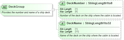 XSD Diagram of DeckGroup in schema ota_cruisecommontypes_xsd (Open Travel (OTA))