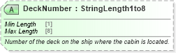 XSD Diagram of DeckNumber in schema ota_cruisecommontypes_xsd (Open Travel (OTA))
