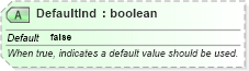 XSD Diagram of DefaultInd in schema ota_commontypes_xsd1 (Open Travel (OTA))