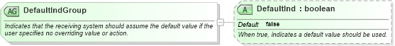 XSD Diagram of DefaultIndGroup in schema ota_commontypes_xsd (Open Travel (OTA))