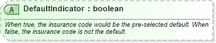 XSD Diagram of DefaultIndicator in schema ota_cruisecommontypes_xsd (Open Travel (OTA))