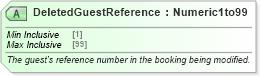 XSD Diagram of DeletedGuestReference in schema ota_cruisebookrq_xsd (Open Travel (OTA))