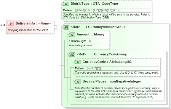 XSD Diagram of DeliveryInfo in schema ota_aircommontypes_xsd (Open Travel (OTA))