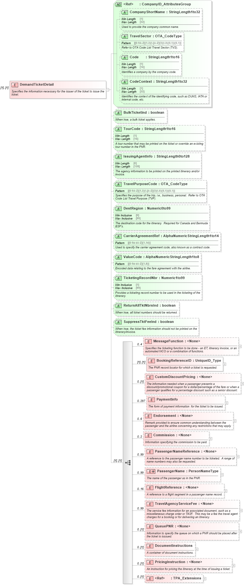 XSD Diagram of DemandTicketDetail in schema ota_airdemandticketrq_xsd (Open Travel (OTA))