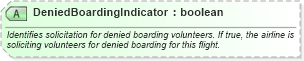 XSD Diagram of DeniedBoardingIndicator in schema ota_aircheckin_xsd (Open Travel (OTA))