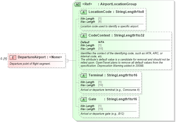 XSD Diagram of DepartureAirport in schema ota_commontypes_xsd (Open Travel (OTA))