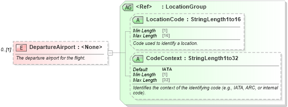 XSD Diagram of DepartureAirport in schema ota_aircommontypes_xsd1 (Open Travel (OTA))