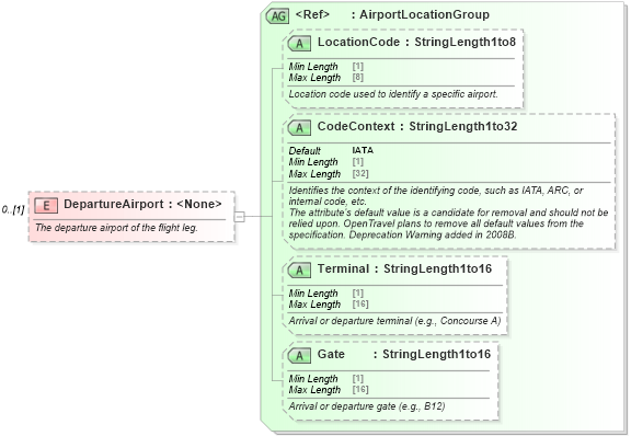 XSD Diagram of DepartureAirport in schema ota_airdetailsrs_xsd (Open Travel (OTA))
