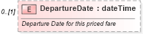 XSD Diagram of DepartureDate in schema ota_aircommontypes_xsd (Open Travel (OTA))