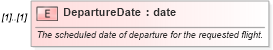 XSD Diagram of DepartureDate in schema ota_airdetailsrq_xsd (Open Travel (OTA))