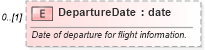 XSD Diagram of DepartureDate in schema ota_airfliforq_xsd (Open Travel (OTA))