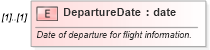 XSD Diagram of DepartureDate in schema ota_airfliforq_xsd (Open Travel (OTA))