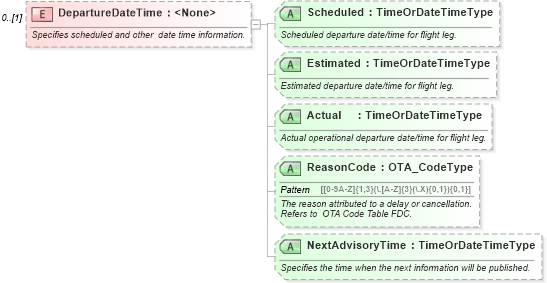 XSD Diagram of DepartureDateTime in schema ota_airflifors_xsd (Open Travel (OTA))