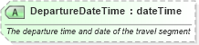 XSD Diagram of DepartureDateTime in schema ota_commontypes_xsd1 (Open Travel (OTA))