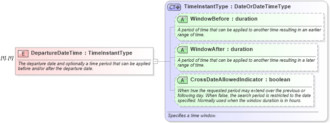 XSD Diagram of DepartureDateTime in schema ota_commontypes_xsd (Open Travel (OTA))