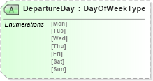 XSD Diagram of DepartureDay in schema ota_aircommontypes_xsd (Open Travel (OTA))