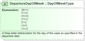 XSD Diagram of DepartureDayOfWeek in schema ota_airdetailsrs_xsd (Open Travel (OTA))