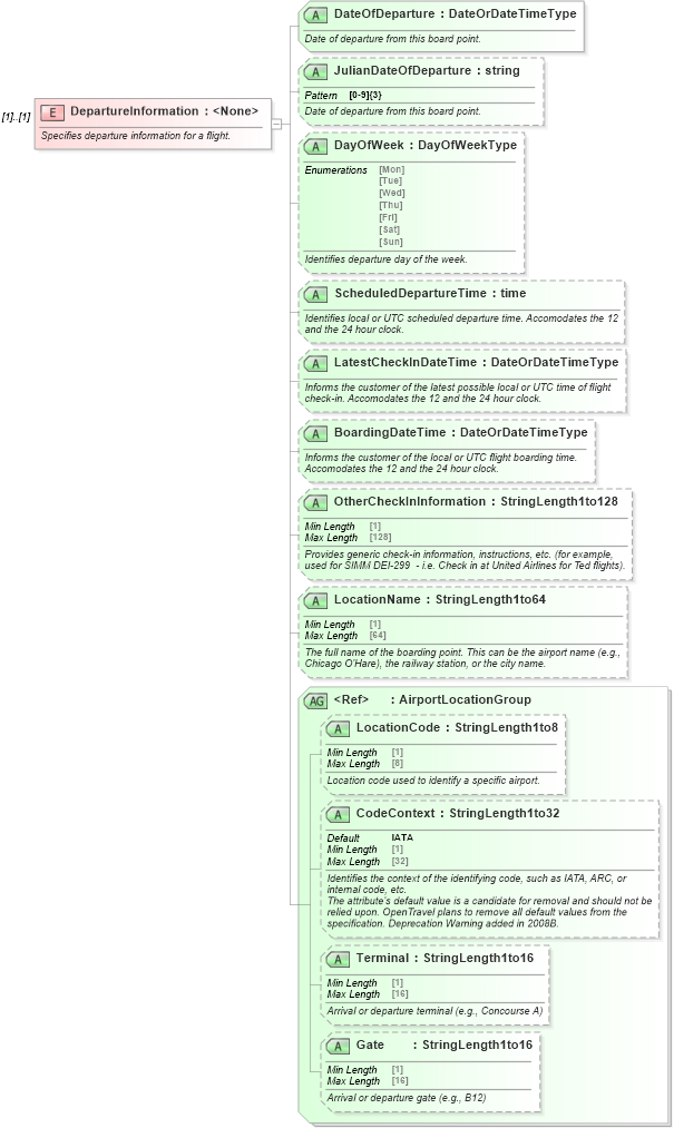XSD Diagram of DepartureInformation in schema ota_aircheckin_xsd (Open Travel (OTA))