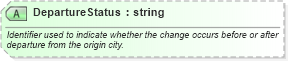 XSD Diagram of DepartureStatus in schema ota_aircommontypes_xsd (Open Travel (OTA))