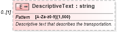 XSD Diagram of DescriptiveText in schema ota_commontypes_xsd (Open Travel (OTA))