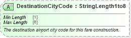XSD Diagram of DestinationCityCode in schema ota_aircommontypes_xsd (Open Travel (OTA))