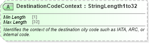 XSD Diagram of DestinationCodeContext in schema ota_aircommontypes_xsd (Open Travel (OTA))