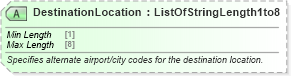 XSD Diagram of DestinationLocation in schema ota_airlowfaresearchrq_xsd (Open Travel (OTA))