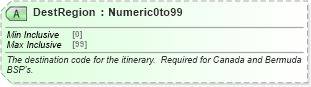 XSD Diagram of DestRegion in schema ota_airdemandticketrq_xsd (Open Travel (OTA))