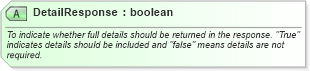 XSD Diagram of DetailResponse in schema ota_commontypes_xsd1 (Open Travel (OTA))