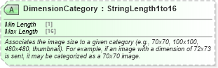 XSD Diagram of DimensionCategory in schema ota_commontypes_xsd1 (Open Travel (OTA))