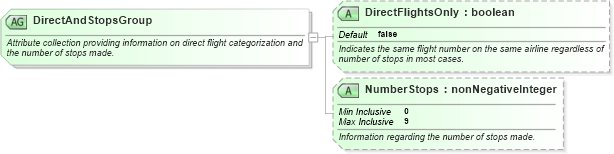 XSD Diagram of DirectAndStopsGroup in schema ota_aircommontypes_xsd (Open Travel (OTA))