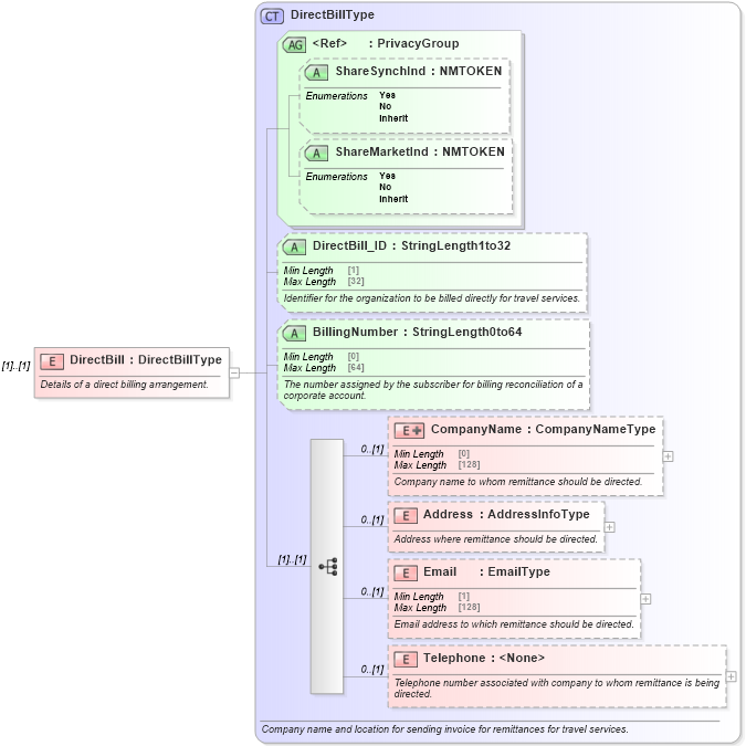 XSD Diagram of DirectBill in schema ota_commontypes_xsd (Open Travel (OTA))
