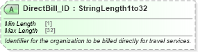 XSD Diagram of DirectBill_ID in schema ota_commontypes_xsd1 (Open Travel (OTA))