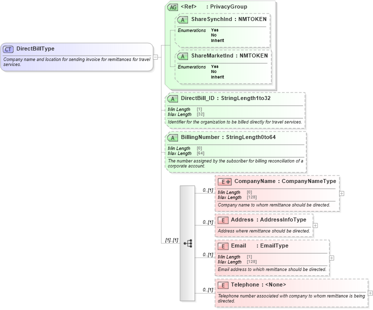 XSD Diagram of DirectBillType in schema ota_commontypes_xsd1 (Open Travel (OTA))