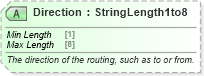 XSD Diagram of Direction in schema ota_airfaredisplayrs_xsd (Open Travel (OTA))