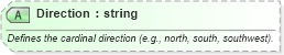 XSD Diagram of Direction in schema ota_commontypes_xsd1 (Open Travel (OTA))