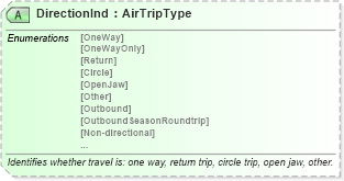 XSD Diagram of DirectionInd in schema ota_aircommontypes_xsd (Open Travel (OTA))