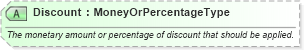 XSD Diagram of Discount in schema ota_aircommontypes_xsd (Open Travel (OTA))