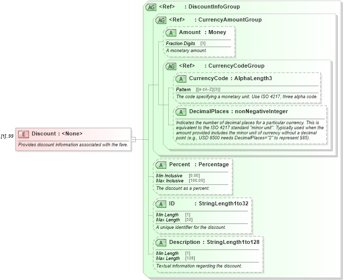 XSD Diagram of Discount in schema ota_aircommontypes_xsd1 (Open Travel (OTA))
