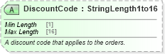 XSD Diagram of DiscountCode in schema ota_commontypes_xsd1 (Open Travel (OTA))