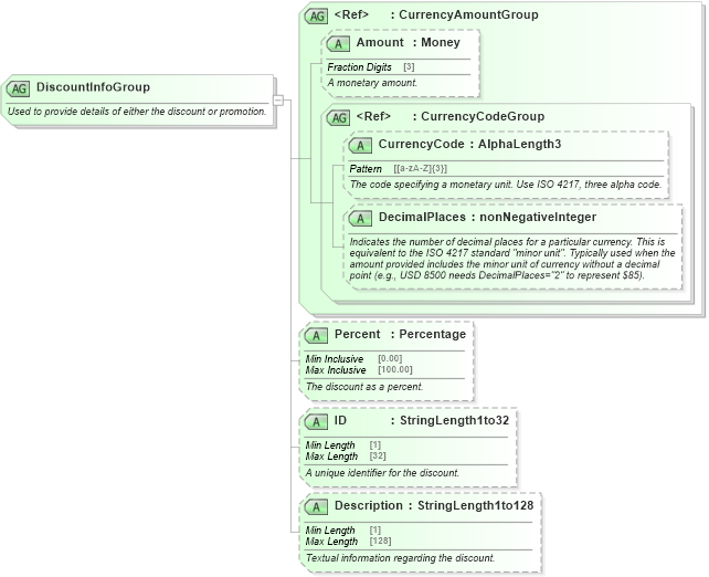 XSD Diagram of DiscountInfoGroup in schema ota_commontypes_xsd1 (Open Travel (OTA))