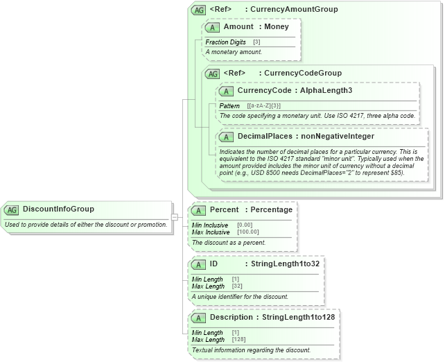 XSD Diagram of DiscountInfoGroup in schema ota_commontypes_xsd (Open Travel (OTA))
