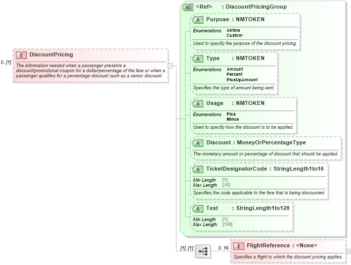 XSD Diagram of DiscountPricing in schema ota_aircommontypes_xsd (Open Travel (OTA))