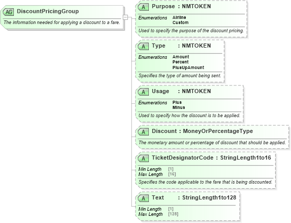 XSD Diagram of DiscountPricingGroup in schema ota_aircommontypes_xsd1 (Open Travel (OTA))