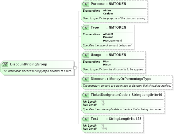 XSD Diagram of DiscountPricingGroup in schema ota_aircommontypes_xsd (Open Travel (OTA))