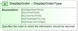 XSD Diagram of DisplayOrder in schema ota_aircommontypes_xsd (Open Travel (OTA))