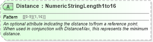 XSD Diagram of Distance in schema ota_commontypes_xsd1 (Open Travel (OTA))