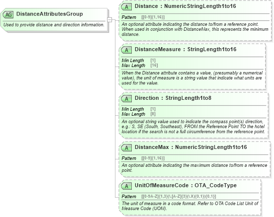 XSD Diagram of DistanceAttributesGroup in schema ota_commontypes_xsd (Open Travel (OTA))