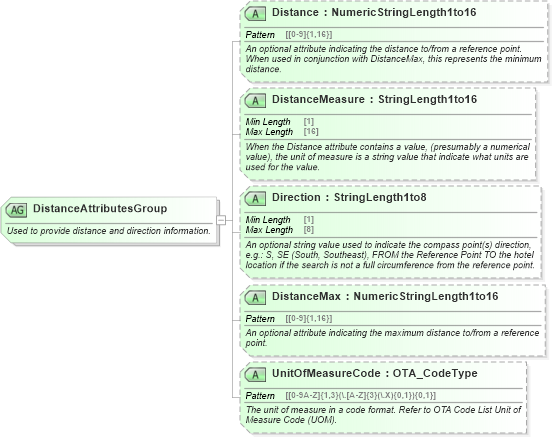 XSD Diagram of DistanceAttributesGroup in schema ota_commontypes_xsd1 (Open Travel (OTA))