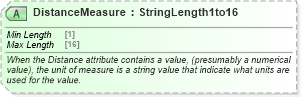 XSD Diagram of DistanceMeasure in schema ota_commontypes_xsd1 (Open Travel (OTA))